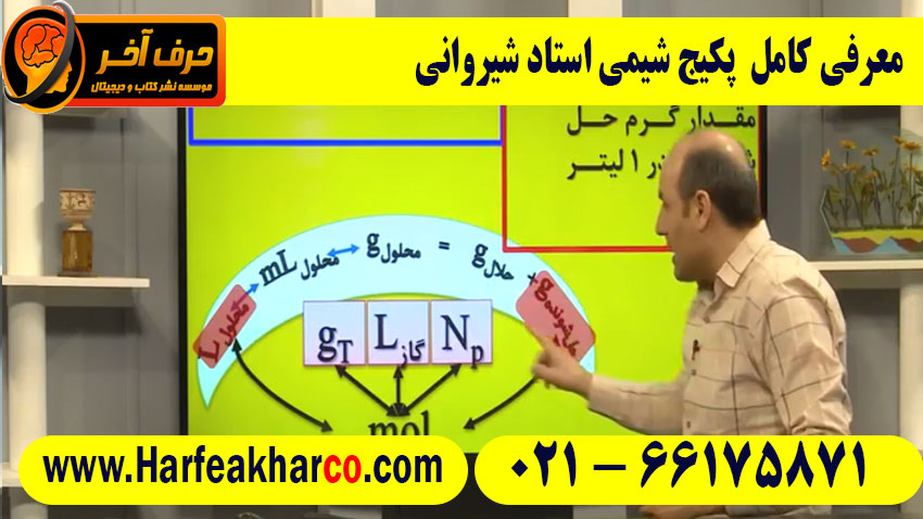 معرفی پکیج شیمی شیروانی