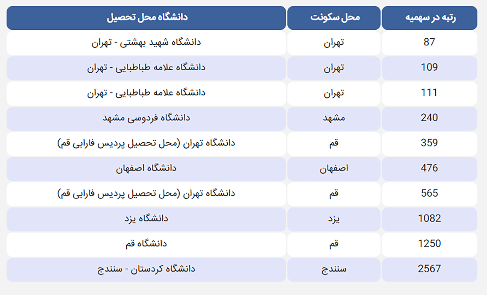 شرایط قبولی حقوق دانشگاه سراسری