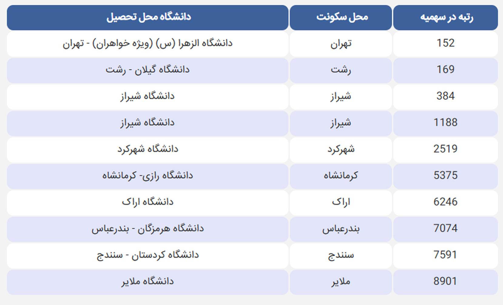 شرایط قبولی حقوق کنکور سراسری 1404