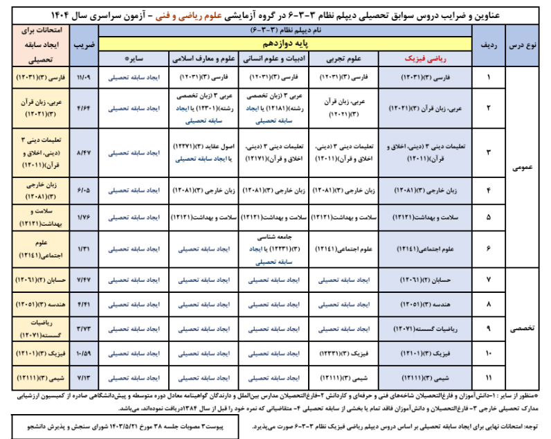 تاثیر سوابق تحصیلی در کنکور