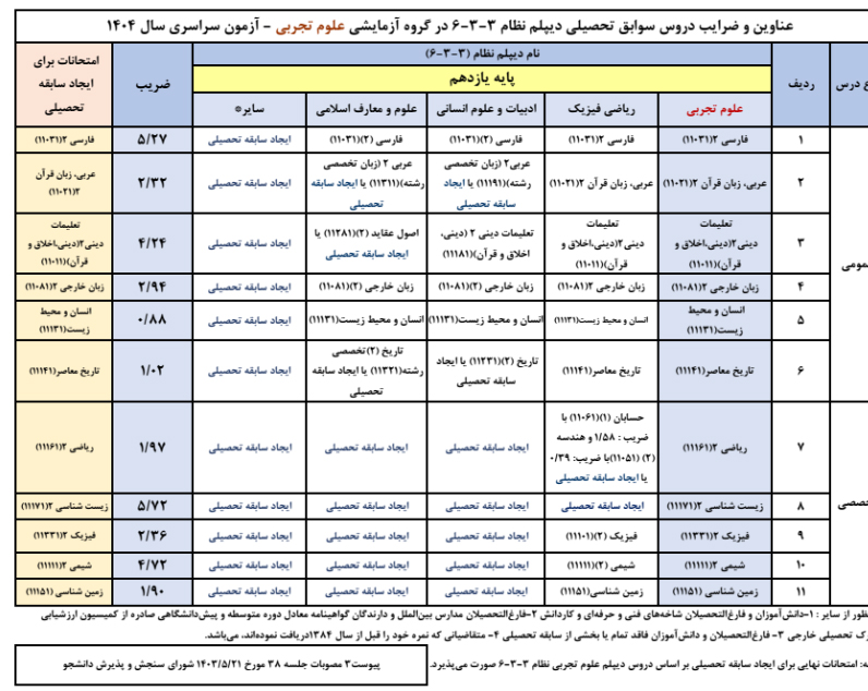 تاثیر سوابق تحصیلی در کنکور 1404